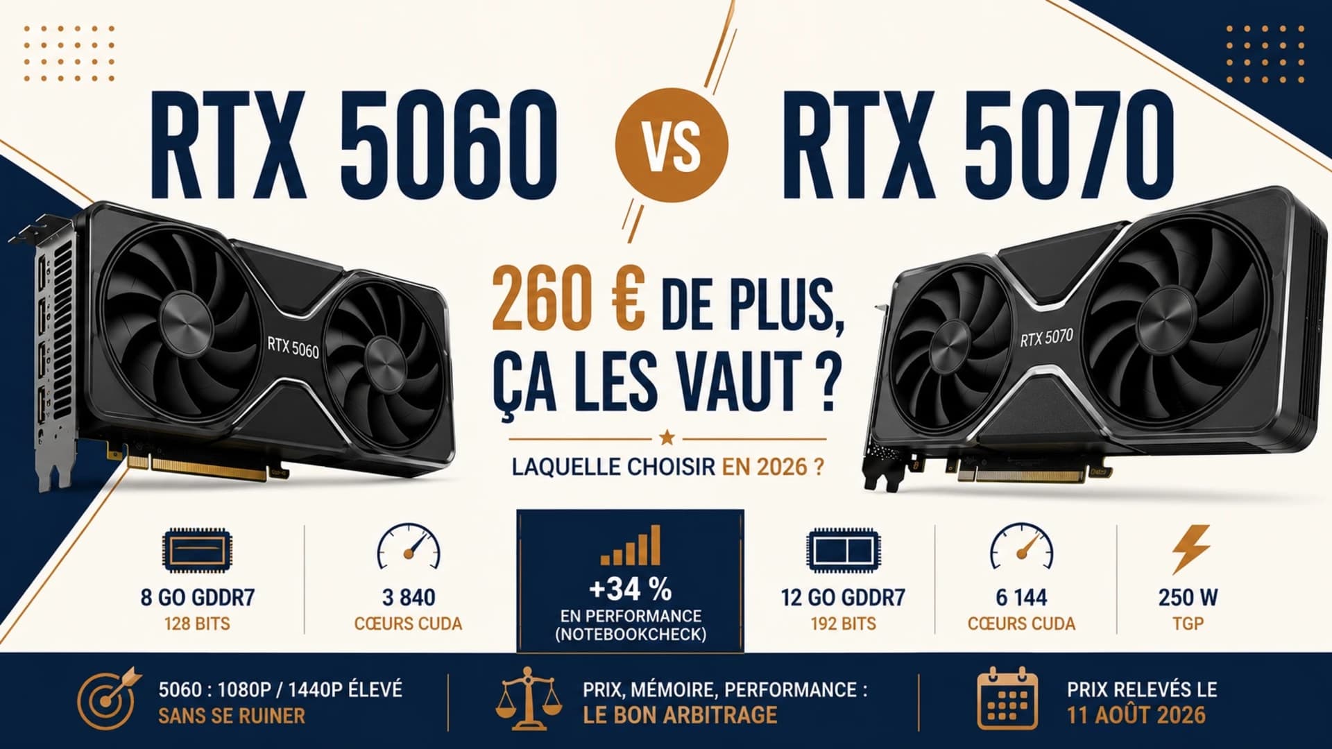 RTX 5060 vs RTX 5070 : 260 € de plus, ça les vaut ?