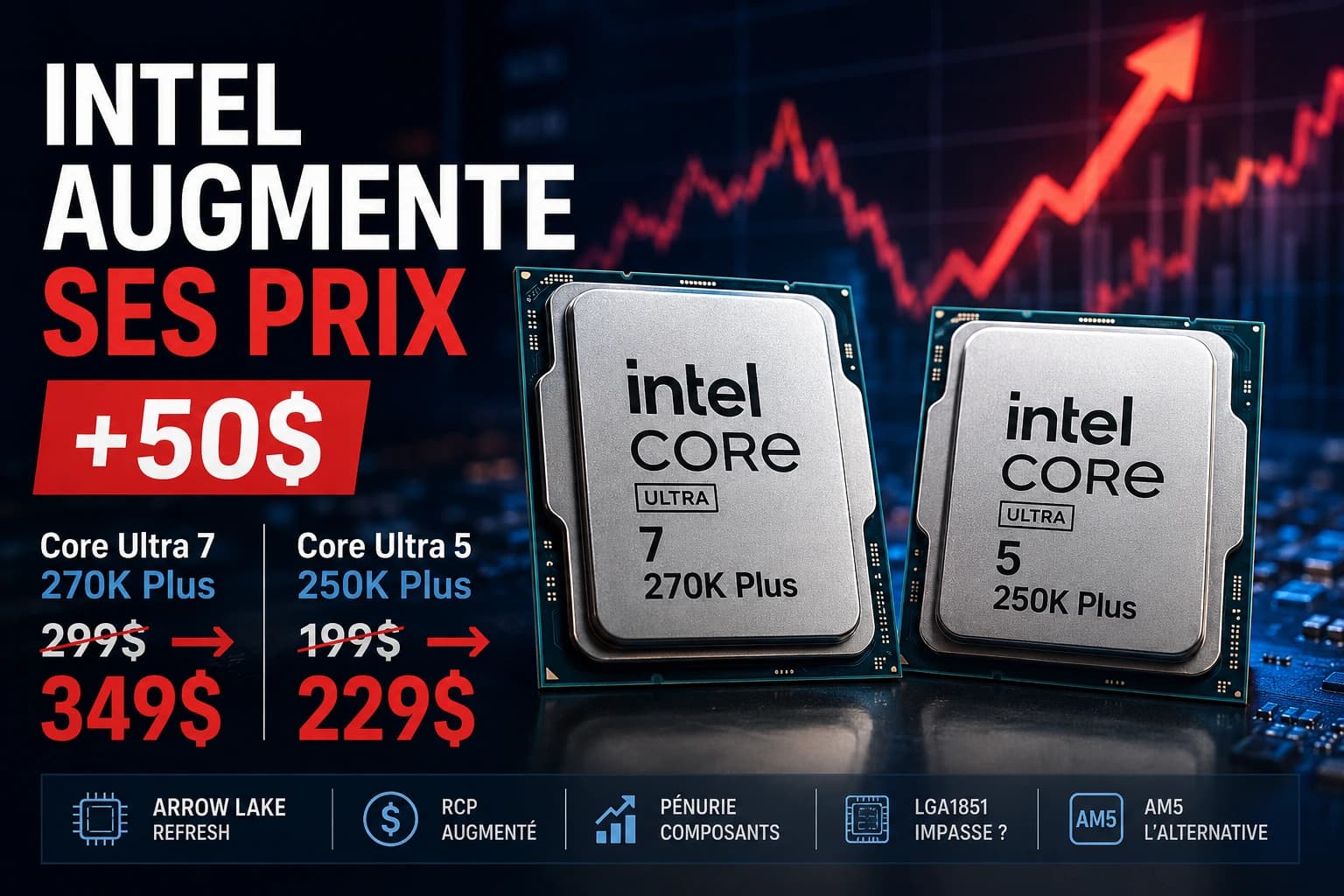 Intel augmente officiellement ses Core Ultra Plus : +50$